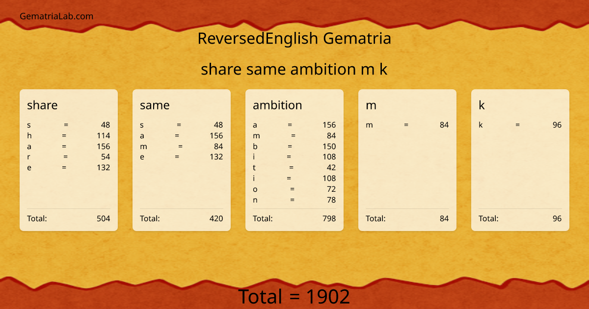 share same ambition m k in reversedEnglish Gematria